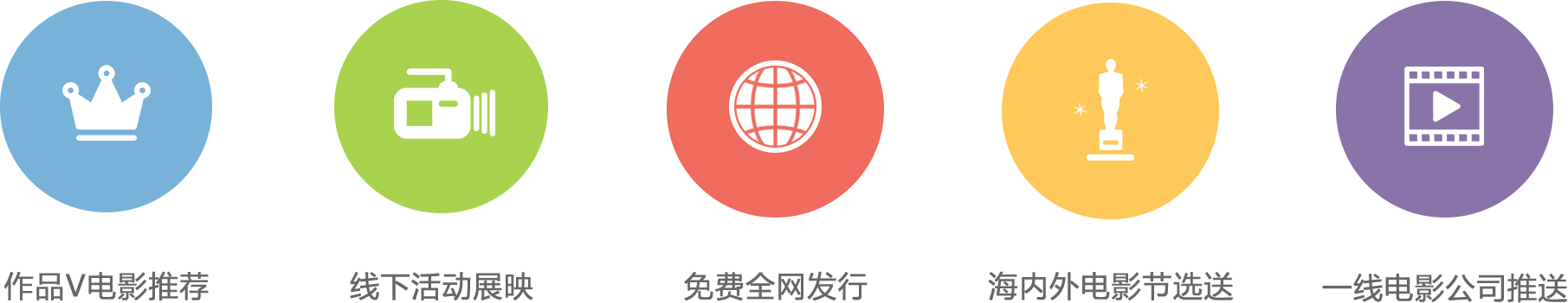 新片场导演FAMILY特权